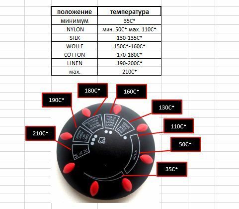 УТЮГ С ПАРОГЕНЕРАТОРОМ MIE STIRO 1200